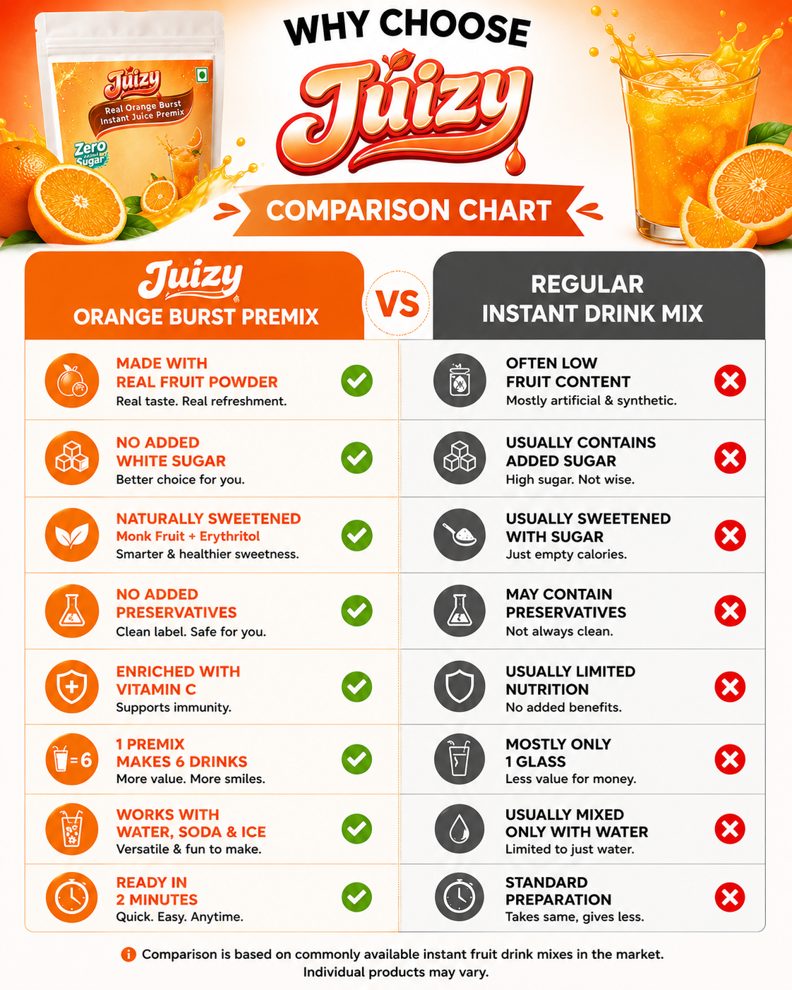 Juizy 2-Pack Combo – Choose Your Favourite Flavour Pair 🍹